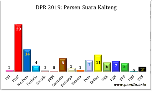 Kalteng